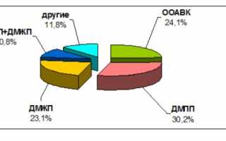 Изолированный дефект межжелудочковой перегородки (ДМЖП)