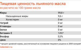 Как принимать льняное масло и семя для снижения холестерина?