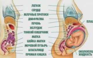 Смертельно опасное осложнение беременности: кто в группе риска