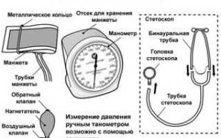 Правила и техника измерения артериального давления